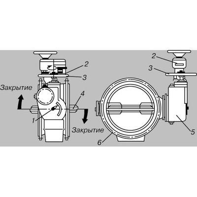 Що таке клапан - види та призначення