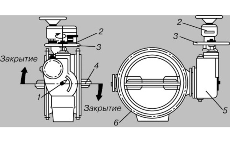 Що таке клапан - види та призначення