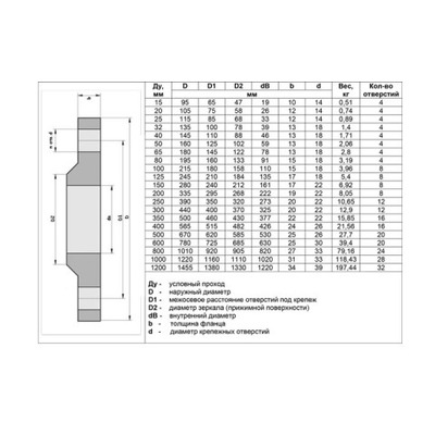 Таблиці розмірів плоских сталевих фланців за ДСТУ ГОСТ 12820:2008