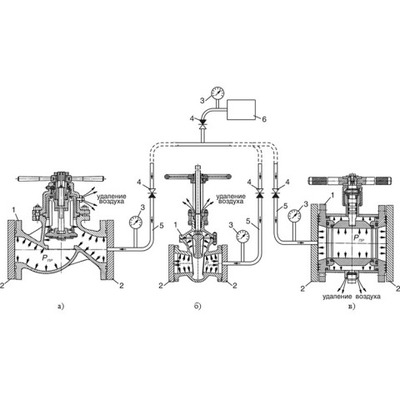 Методи випробувань трубопровідної арматури