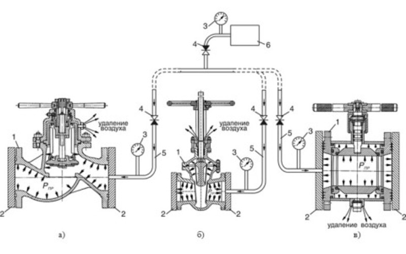 Методы испытаний трубопроводной арматуры