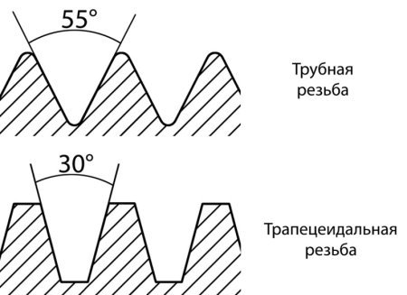 трапециидальная резьба